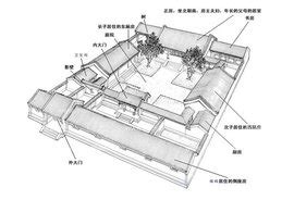 耳房作用|北京四合院中的倒座房、正房、耳房、厢房、后罩房